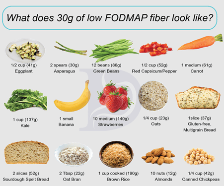Smart Ways to Enhance Your Ozempic Diet Results This 2025