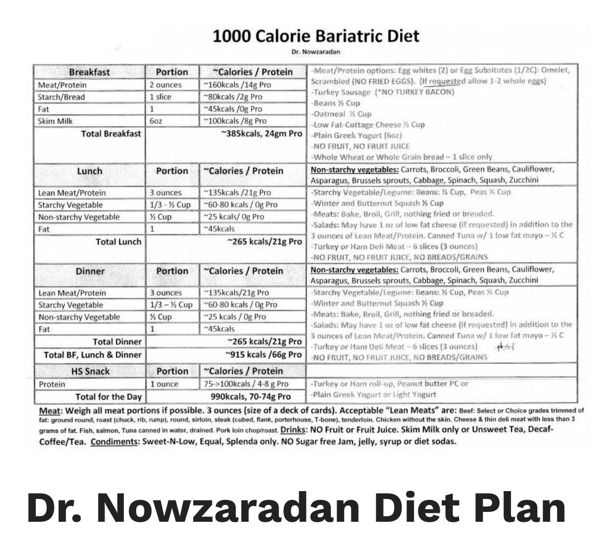 Lenny Kravitz Diet